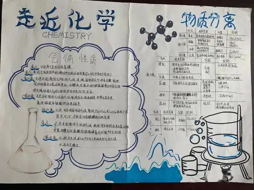 艺起学化学丽水二中化学知识手抄报比赛优秀作品