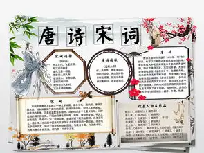 唐诗宋词传统国学古诗歌摘抄手抄报电子小报图片模板psd设计图下载传统国学手抄报大全编号18020483