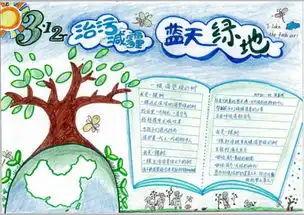 小学生植树节手抄报专题设计图片
