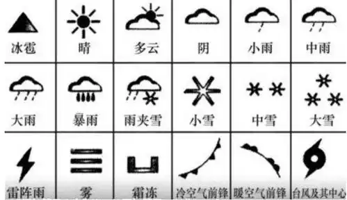 中学地理上有哪些符号是必须记得