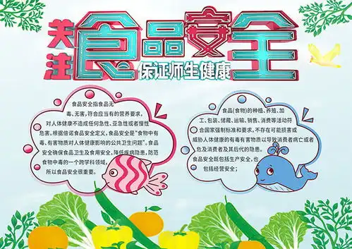 校园食品安全小报