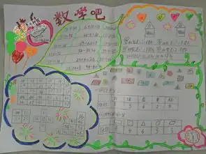 快乐数学手抄报图片大全内容