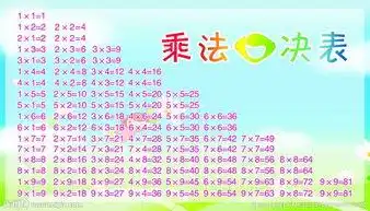 另类乘法口诀横空出世孩子背熟就是速算神童,甩同龄人两条街