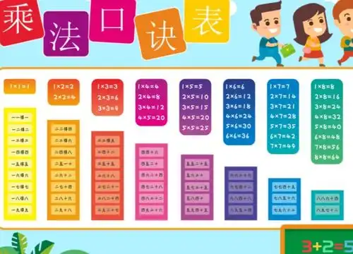 乘法口诀