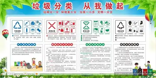 垃圾分类宣传设计图