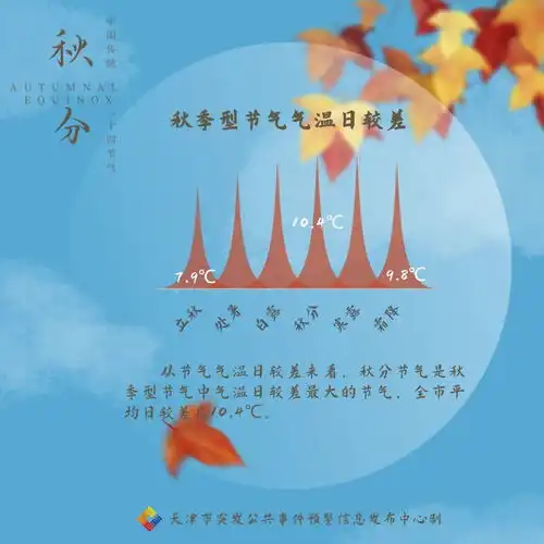 下周还有降雨,就在这天