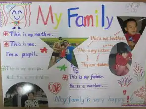 小朋友myfamily英语手抄报