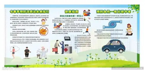 健康指南预防流感预防一氧化碳设计图