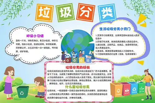 垃圾分类环保手抄报模板