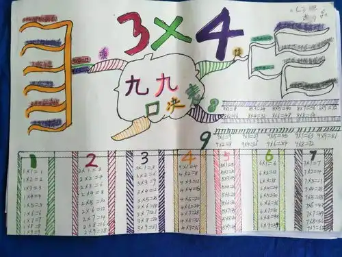 以思维制图呈数学之美记二年级数学活动