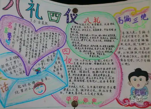 八礼四仪手抄报图片资料