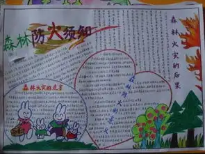 森林防火手抄报用word做