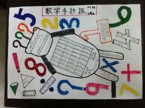 数学手抄报数学知识