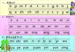 快速教导拼音的好方法老师,家长值得收藏学习
