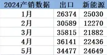 硬派的车型,硬派的车企长城汽车5月销量点评