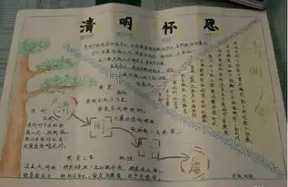 爱父母,爱先辈的手抄报清明节