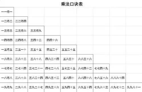 数学乘法口诀表打印版下载数学乘法口诀表高清图完整版极光下载站