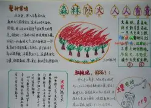 森林防火手抄报林火气象因子