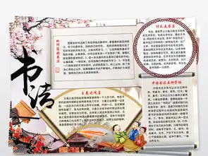 书法小报学毛笔字书法才艺展示手抄小报图片模板worddoc设计图下载艺术手抄报大全编号17843254