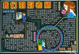 是否可以参考一下初中生为教师节而写的手抄报设计图与题目