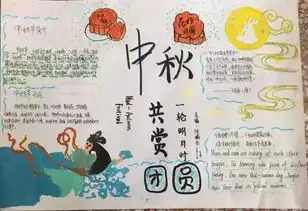 68张中秋节手抄报模板,好看易画,快保存吧