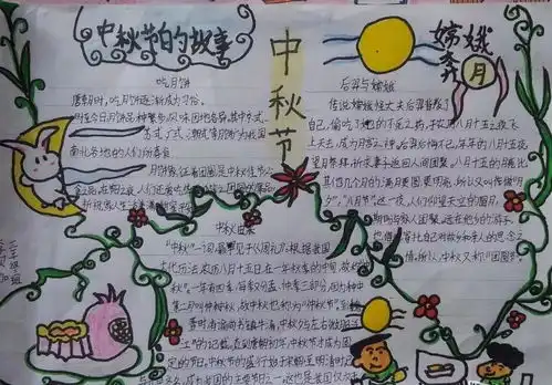 小学生中秋节手抄报图片资料,中秋节手抄报素材大全
