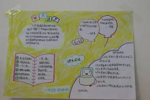 北京小学读书手抄报内容简短