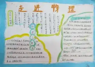 谁有初中物理力学手抄报