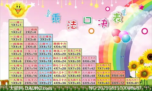 小学生乘法口诀表设计模板矢量素材
