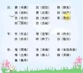 小学语文加偏旁,组新字全是必考点,老师都说一定要打印