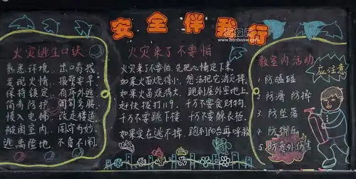优秀安全伴我行黑板报图片