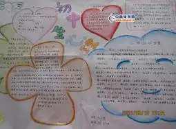关于学会做人的手抄报