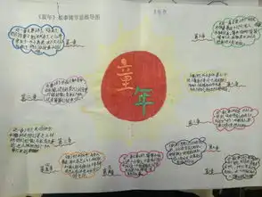 世纪高级小学2017年寒假读书活动剪影之二童年故事情节思维导图