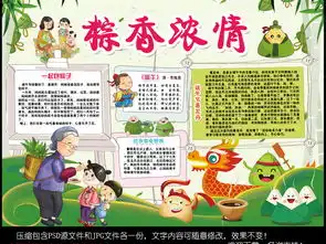 端午节小报传统节日文化习俗手抄报小报素材图片模板psd设计图下载端午节手抄报大全编号16522800