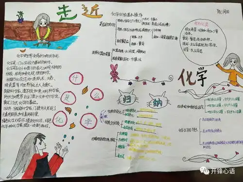 精彩化学化学手抄报展1