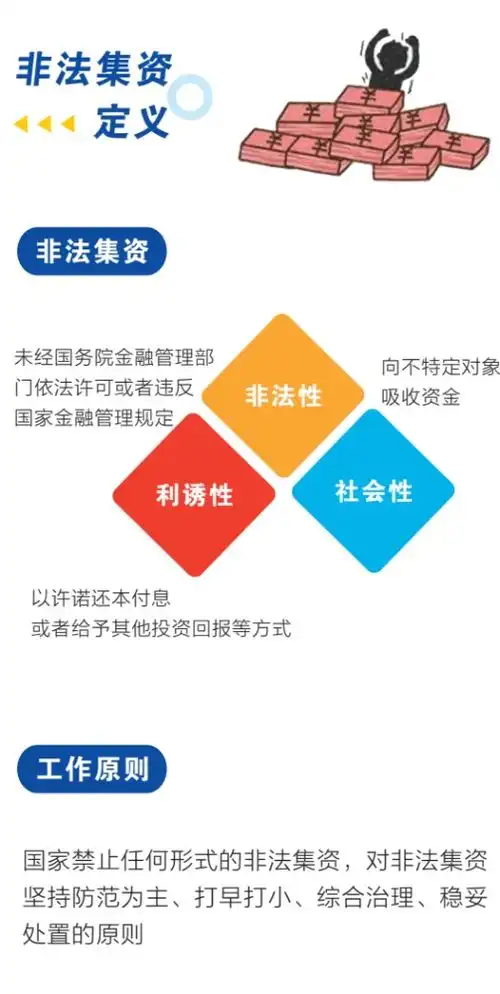防范非法集资丨一图看懂防范和处置非法集资条例