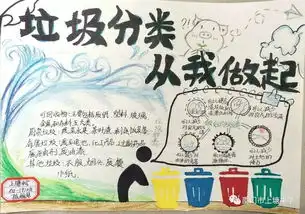 垃圾分类,从我做起我校开展垃圾分类主题手抄报比赛