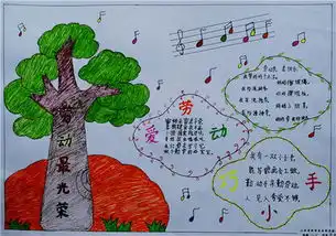 五一劳动节手抄报设计版面