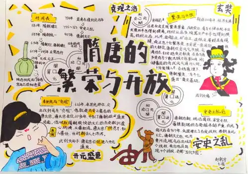 暑假作业我来秀邹平市渤海实验学校初中部暑假特色作业展示