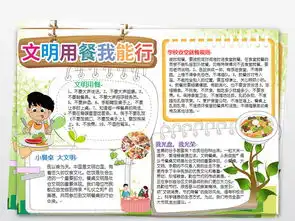 餐桌文明进校园小报文明礼仪手抄电子小报图片素材道德与法治手抄报大全worddoc模板下载11.87mb学科手抄报
