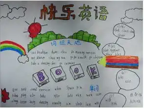 北京小学关于信息的手抄报