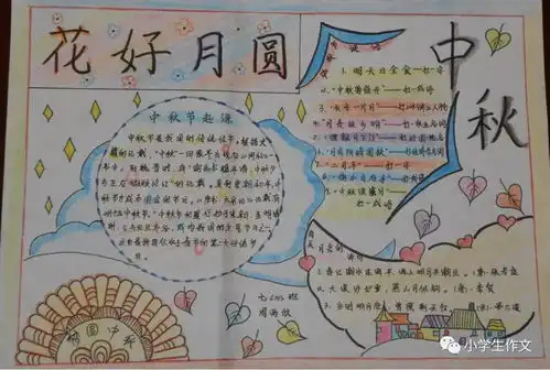 中秋节手抄报图片素材模板文字