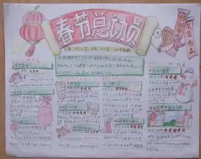 关于元旦黑板报设计一个关于狗狗的视频