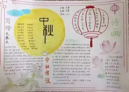 中秋节手抄报来了模板古诗词好句好段作文范文等,为孩子收藏