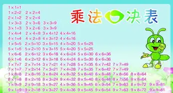 小学数学乘法口诀表及专项练习