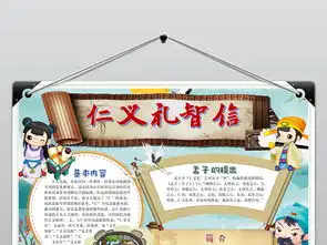 仁义礼智信道德小报手抄报word模版图片素材wps模板下载3.05mb其他大全