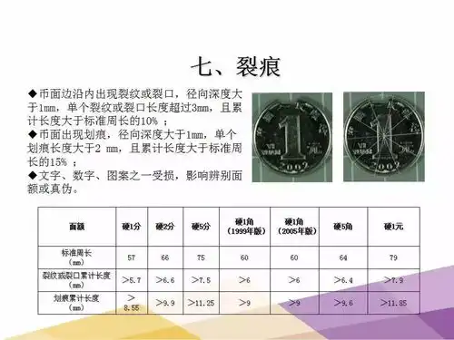 一起来学习不宜流通人民币硬币行业标准