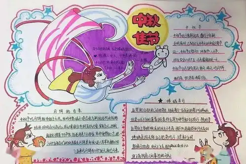 收藏中秋月圆人团圆节日定制手抄报,孩子一定用得着