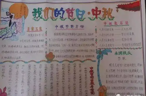 中秋节手抄报图片素材模板,文字,赶紧为孩子收藏