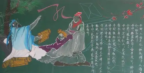 传统儒学黑板报,纪念孔子2